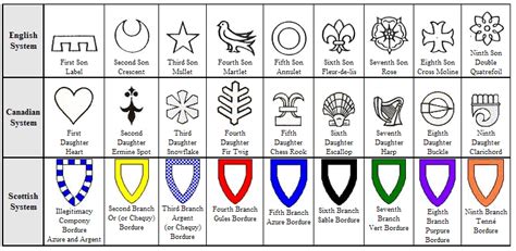 Image result for Computer Component Sticker