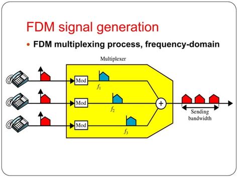 Multiplexing 的图像结果