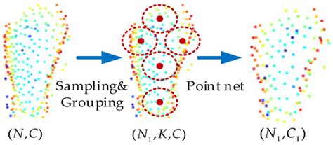 Siamese Neural Pointnet: 3D Face Verification under Pose Interference ...