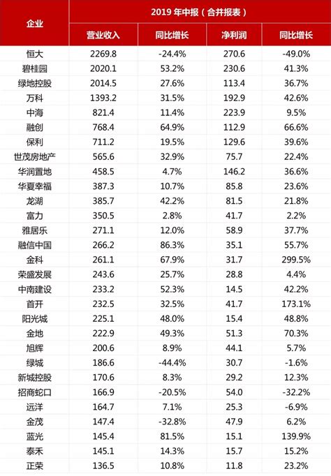 2018年1-9月中国房地产企业销售业绩&拿地排行榜_房产资讯-衢州房天下