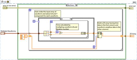Image result for 2D Array in LabVIEW