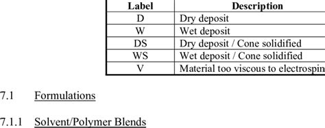 Image result for Labeling Engineering Paper