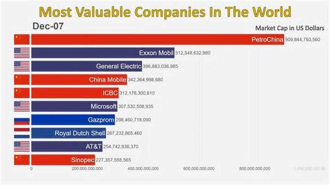 按市值计算的全球最大汽车公司: 特斯拉为何能值2000亿美元_显示器_电脑杂谈