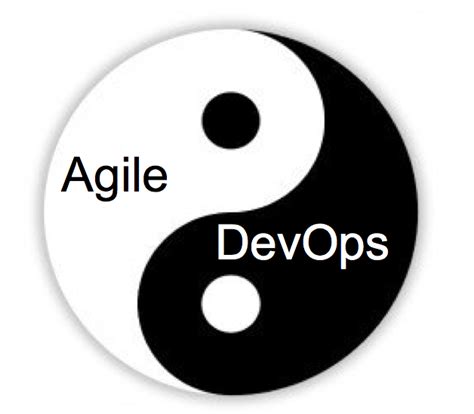 The major Software Testing Trends to be witnessed in 2019 | T/DG Blog ...