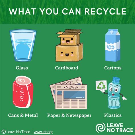 Recycle Right with the help of AVL Collects - The City of Asheville