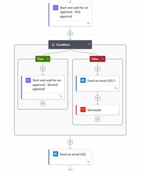 Image result for Power Automate Terminate Control