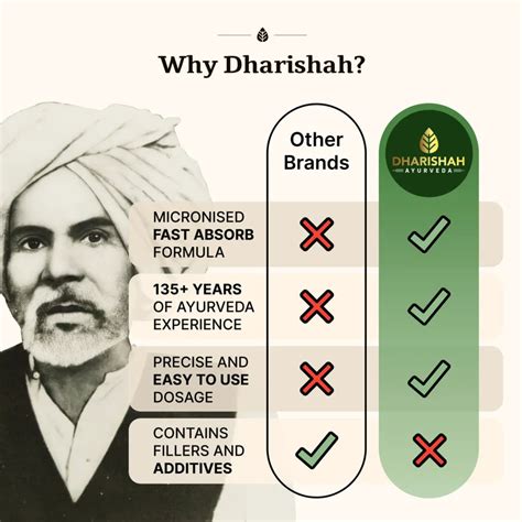 Ayurvedic Medicine for Stress Relief & Immunity Boost – Dharishah Ayurveda