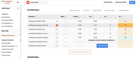 SEO for Wedding Photographers [Actionable] Checklist for 2024 - Wedding ...