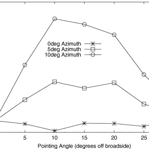 Image result for Error Vector Matrix