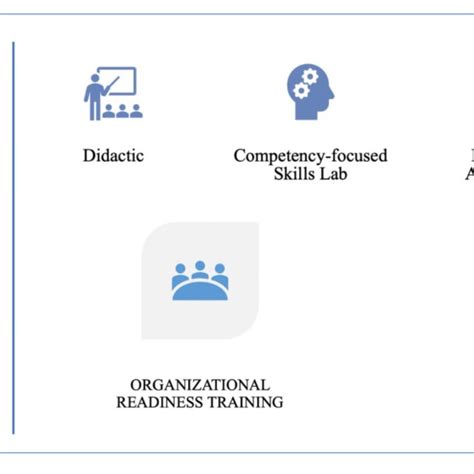 Image result for CHW Workforce Development