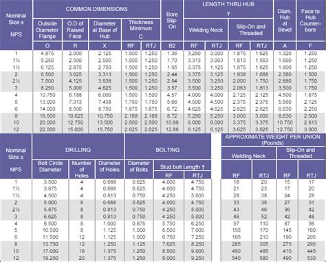 Buy Orifice Flanges| Orifice Flanges Manufacturers| Welded Orifice ...