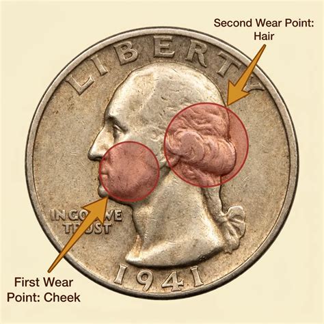 1941 Quarter Value: Mint Varieties, Rarity, And Current Prices - Coins ...