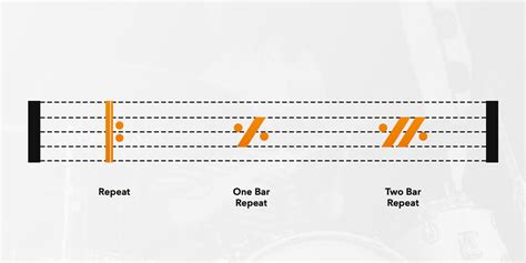 Image result for Repeat Sign Language