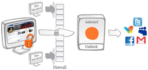 SaferSurf.com | Unblock Service for Users without Admin Rights