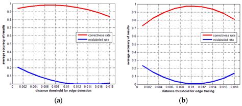 Edge Detection and Feature Line Tracing in 3D-Point Clouds by Analyzing ...