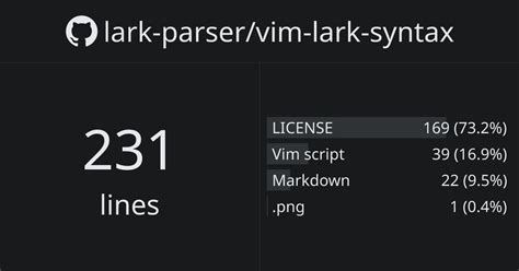 Image result for Lark Python Parser