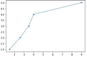 Image result for Matplotlib Contour Dashed Line