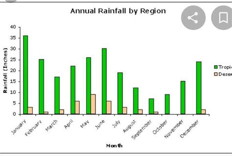 what data is shown on X-axis - Brainly.in