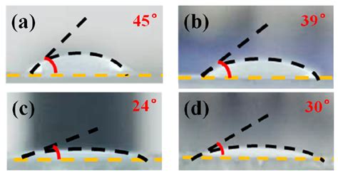 Effect of a Dual Functional Polymer on the Electro-Optical Properties ...