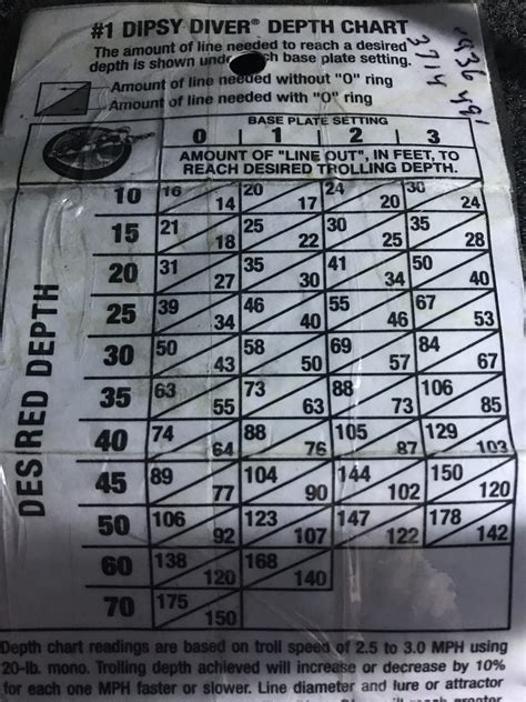 Dipsy Diver Chart Size 3 at Isabelle Batt blog