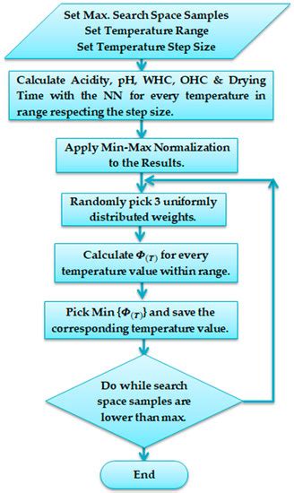 Zero-Waste Watermelon Production through Nontraditional Rind Flour ...
