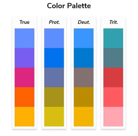 Colorblindness Usability - feature - Forum