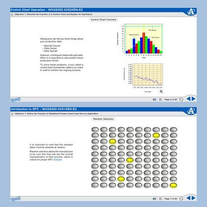 Image result for Visual Aids to Statistical Process Control