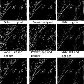 Image result for Robert Edge Detection Program