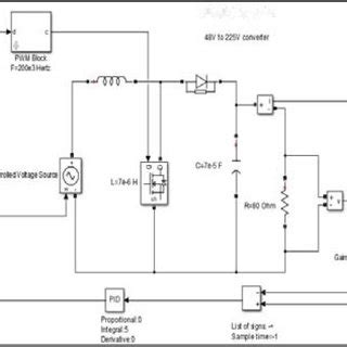 Image result for Boost Converter Simulation