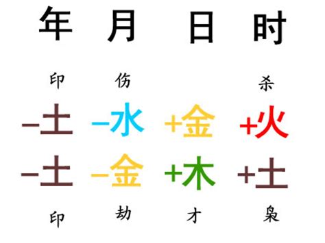 2023香港六合彩生肖代号表、五行生肖属性