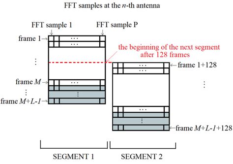 Image result for Discrete Structures Algorithm Segment
