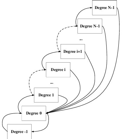 Image result for Node System