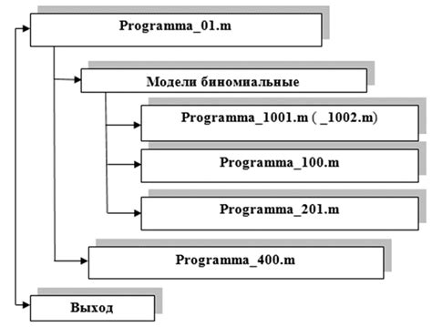 Image result for Sample Reliability Test