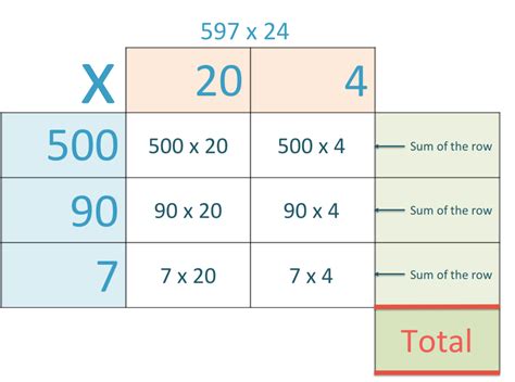 Image result for Multiplying Using Grid Method