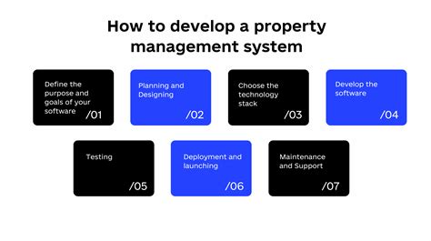 Image result for Property Development System