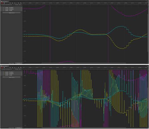 Image result for How to Reverse Keyframes in Unity
