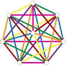 Image result for Edge Coloring