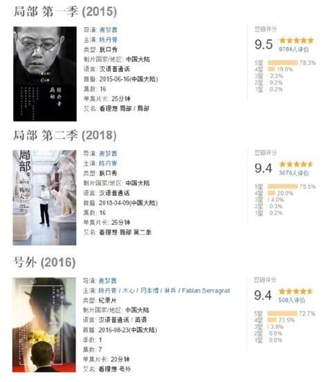 豆瓣评分9 5以上电影神作 这6部高分电影人生必看_知秀网