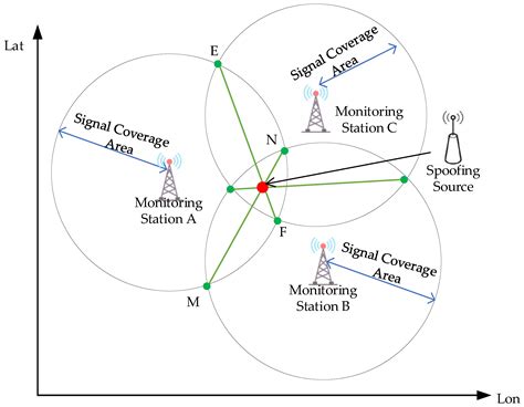 A Credibility Monitoring Approach and Software Monitoring System for ...