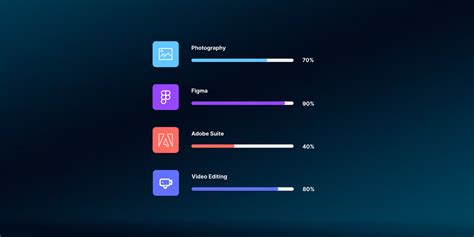Image result for Loading Progress Bar Figma