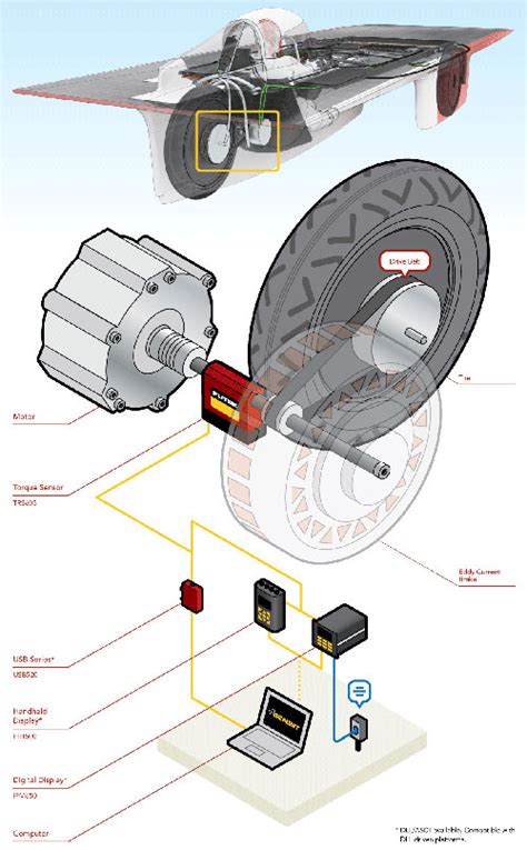 Rotating Torque Sensor Futek 的图像结果