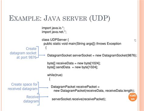 Image result for Socket Programming Using UDP in Java