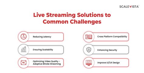 Image result for Streaming Data Challenges