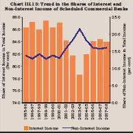 Reserve Bank of India - Publications