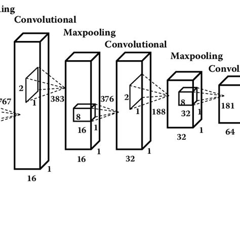 Image result for CNN Model Applications