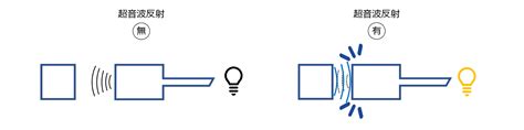 Image result for SQL Server SQL Server SQL Server Ther