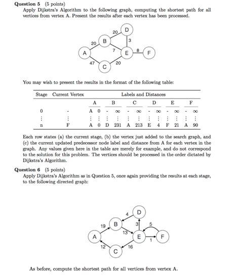 Dijkstra Algorithm Question 的图像结果