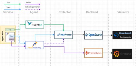 Image result for Setting Up Observability
