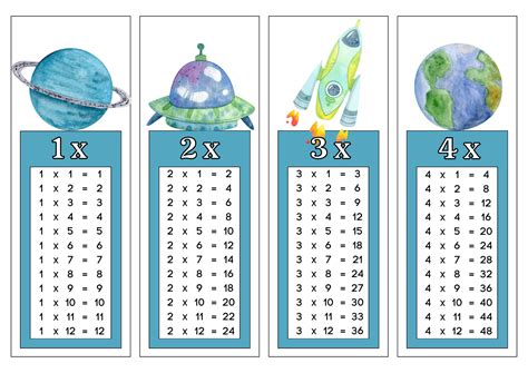 Image result for Math-Aids Multiplication Chart