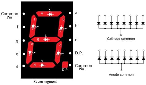 8-Digit 7-Segment Display Arduino Code 的图像结果